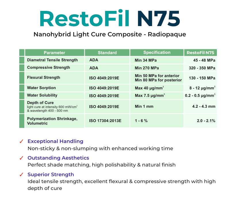 Anabond Restofill N75 dental composite nanohybrid light cure composite with high strength and excellent handling