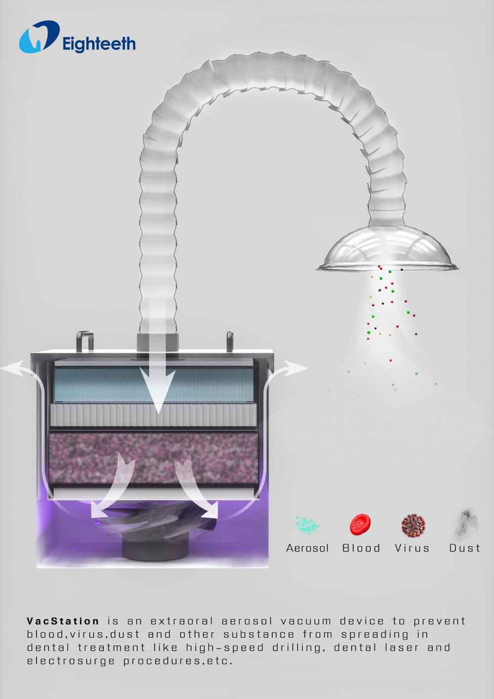 Eighteeth Vac Station