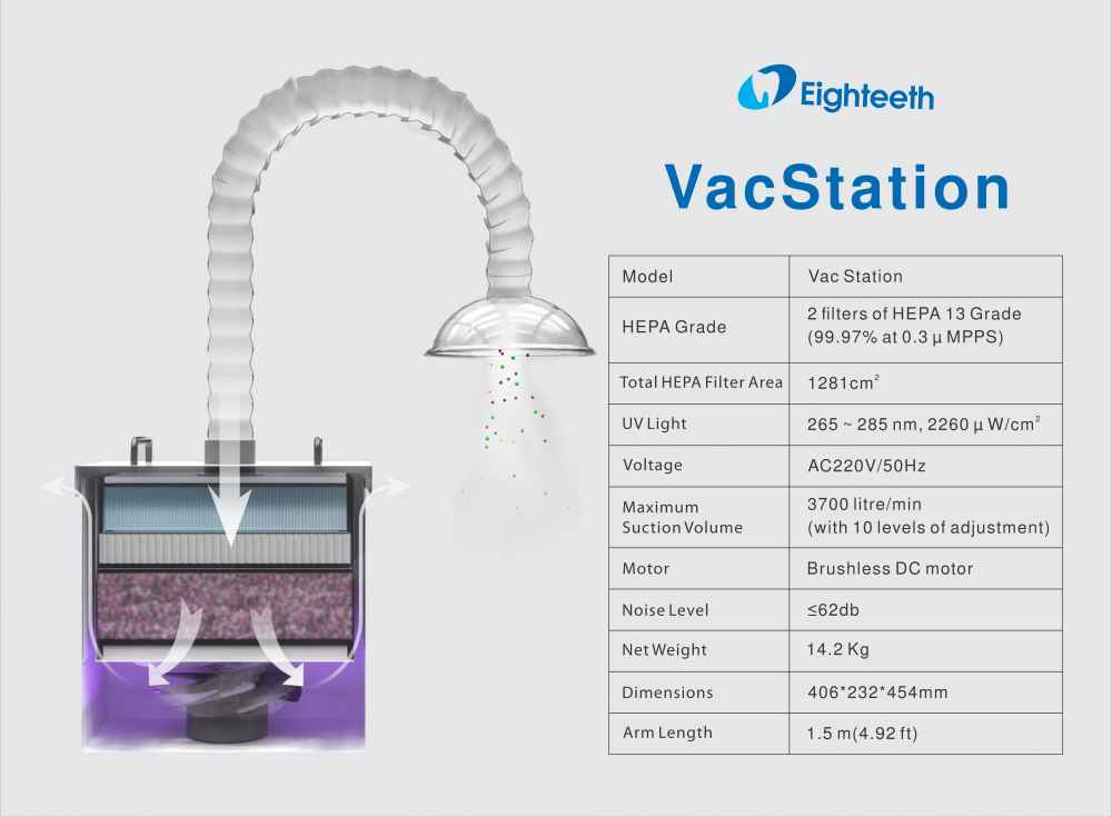 Eighteeth Vac Station
