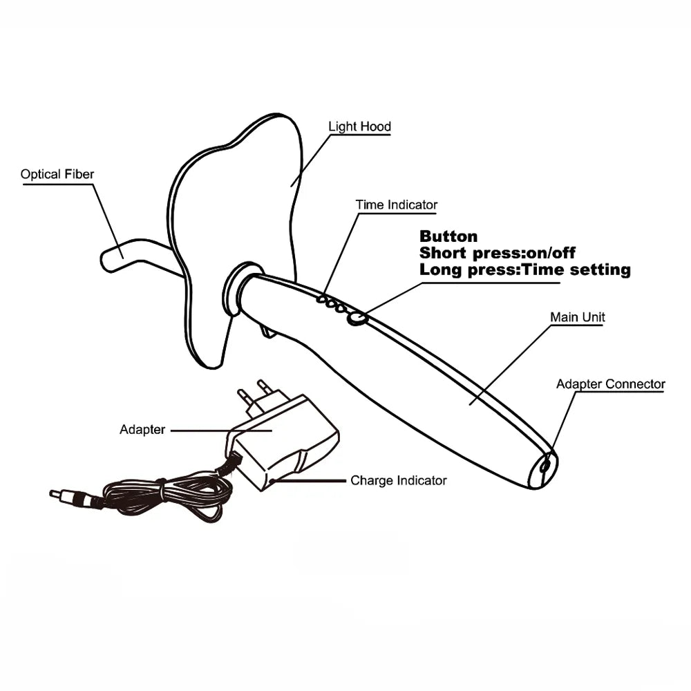 Woodpecker Mini S light cure LED dental curing light diagram showing main unit optical fiber light hood buttons adapter